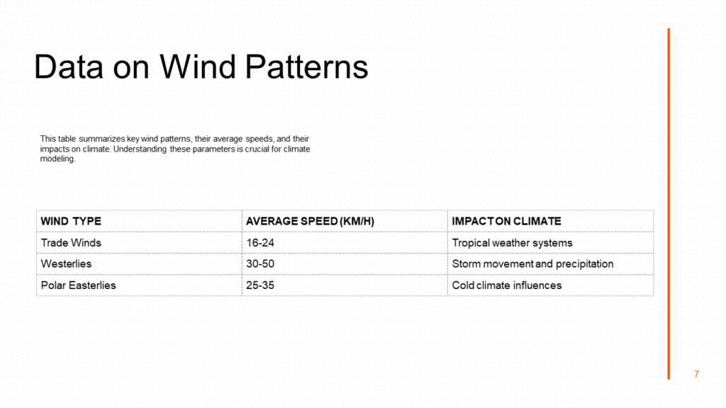 Large-Scale Wind Pattern and Their Impact on Global Climate